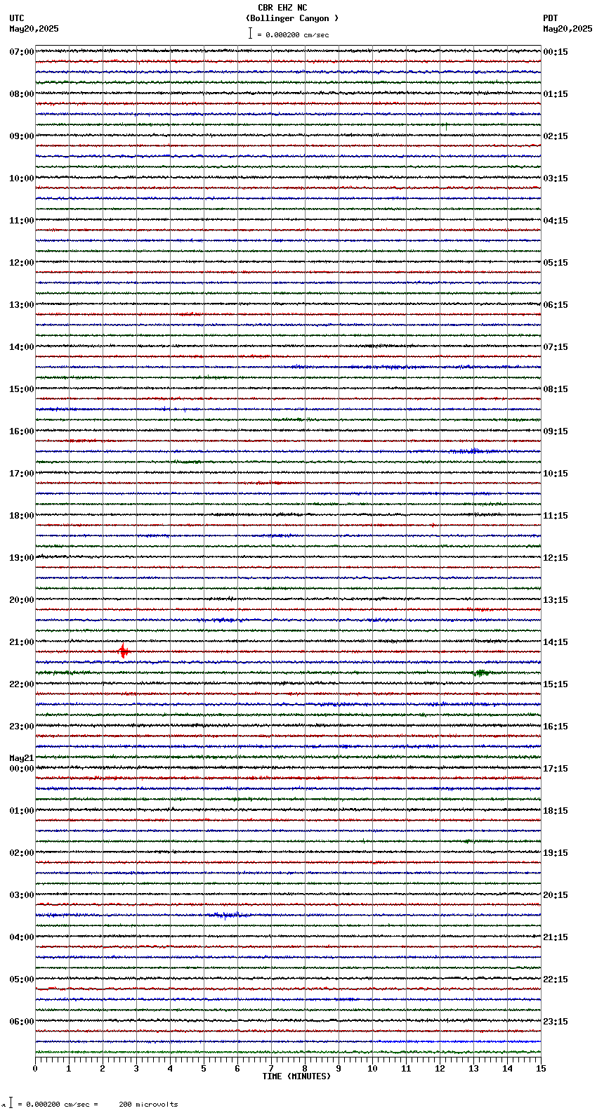 seismogram plot