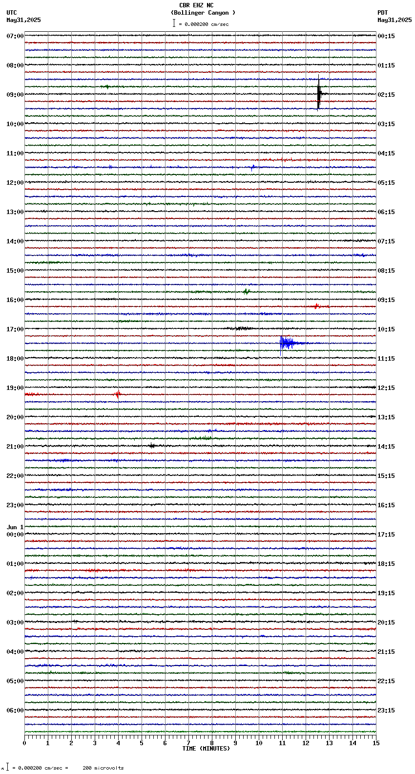 seismogram plot
