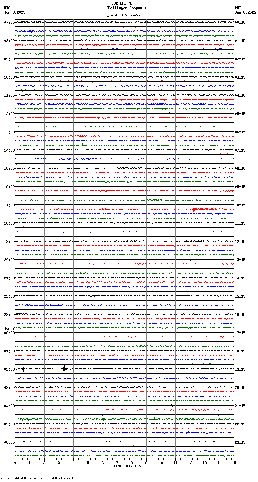 seismogram plot