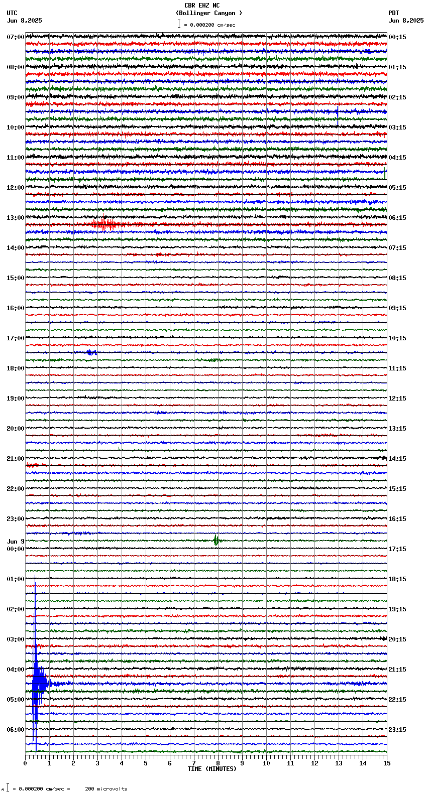 seismogram plot