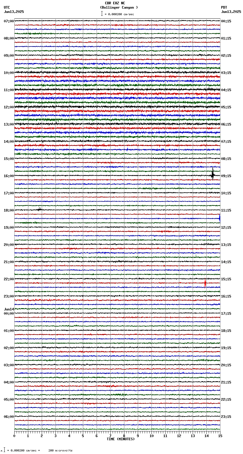 seismogram plot