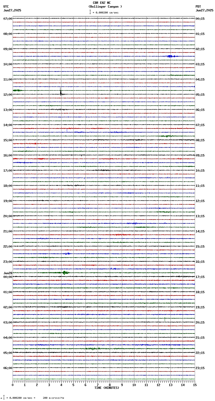 seismogram plot