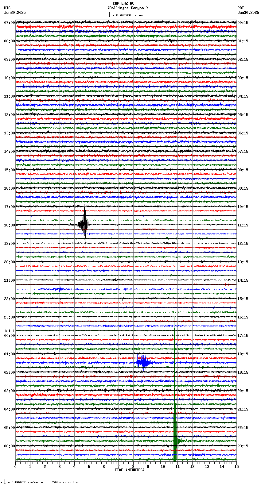 seismogram plot