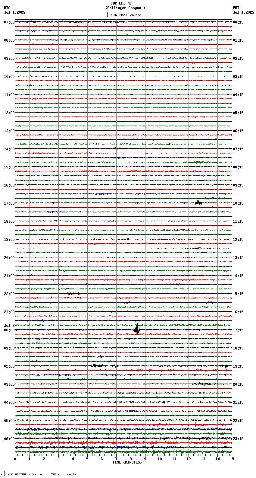 seismogram plot