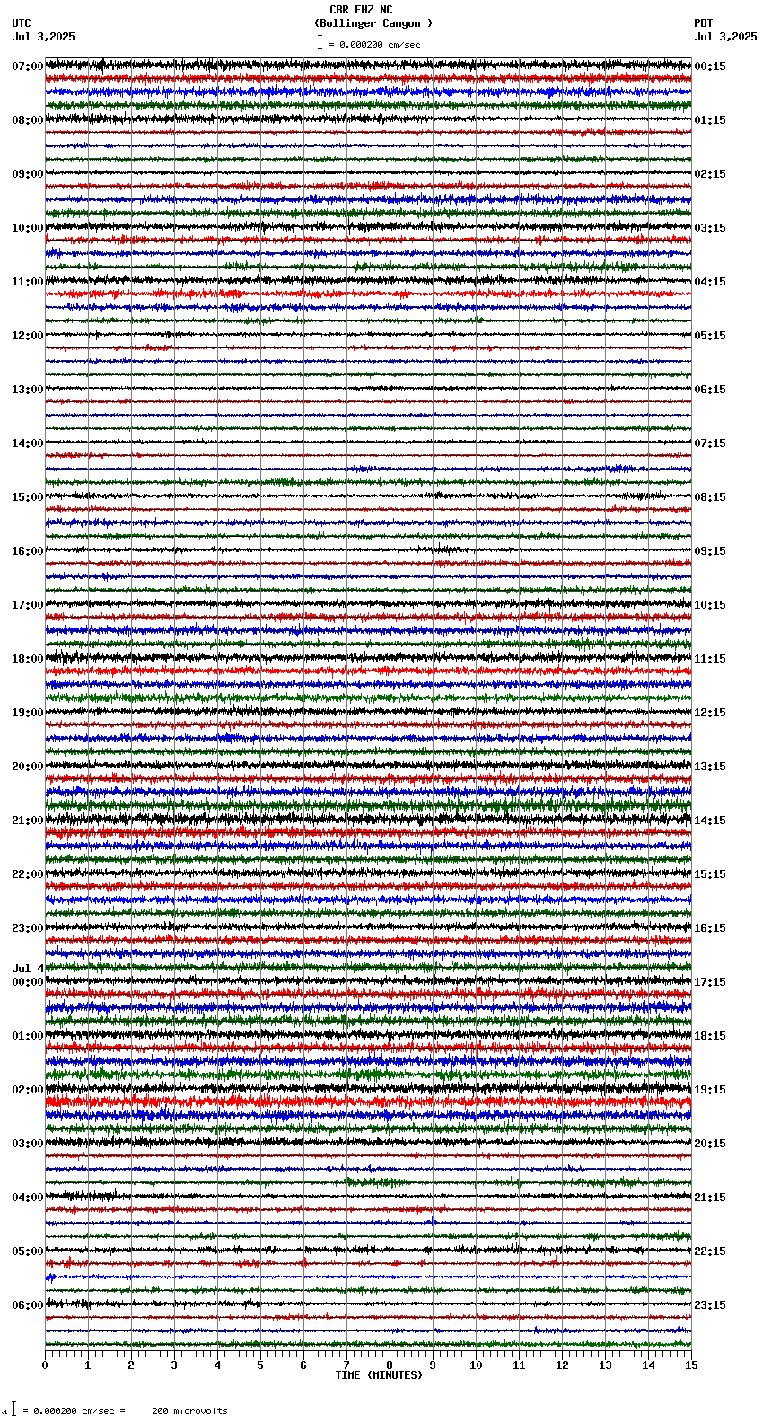 seismogram plot