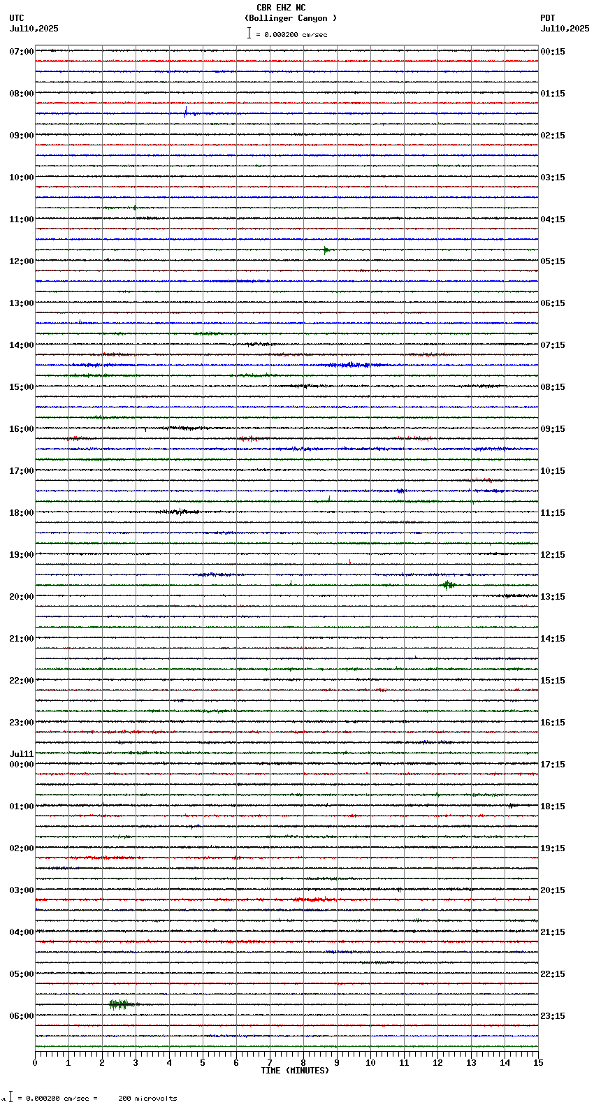 seismogram plot