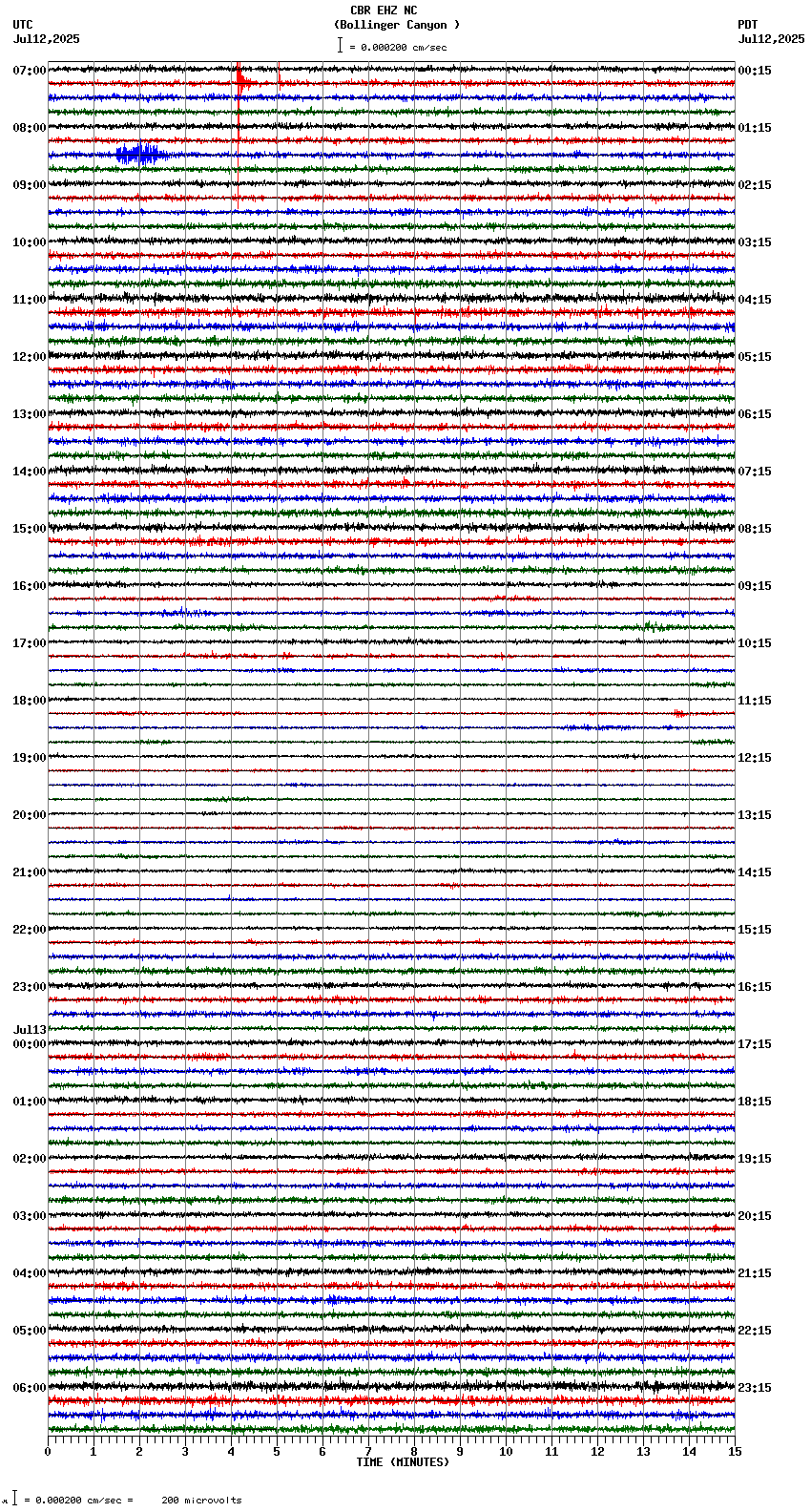 seismogram plot
