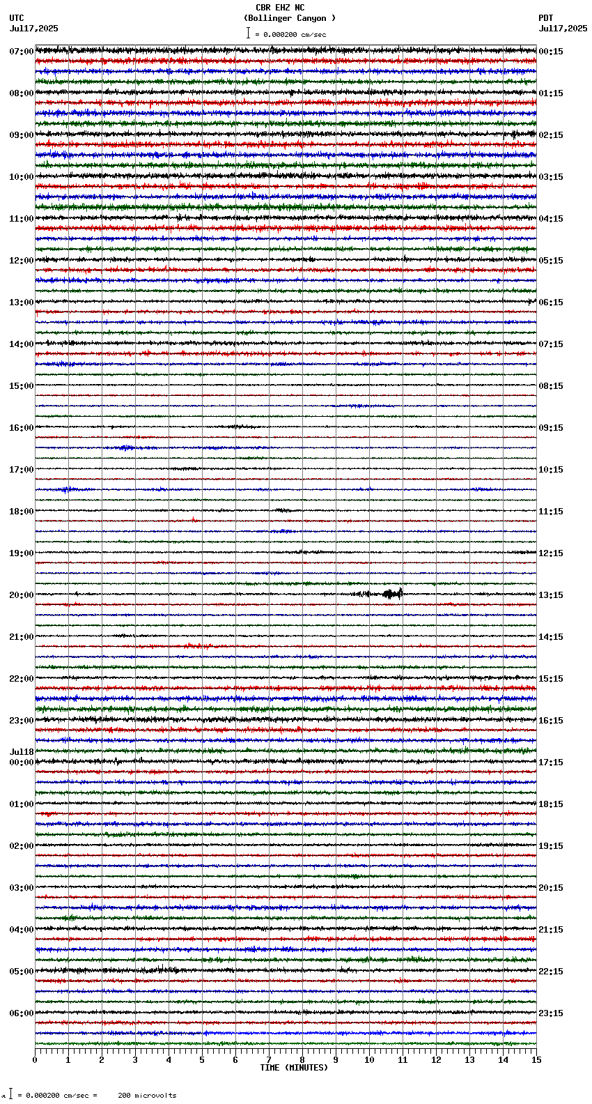 seismogram plot