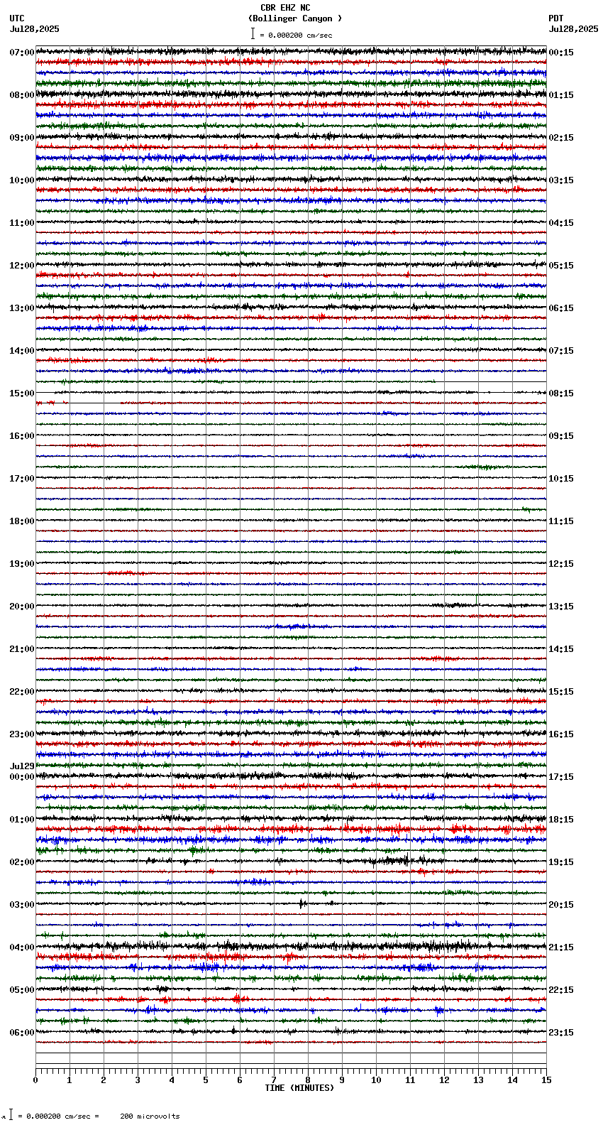 seismogram plot