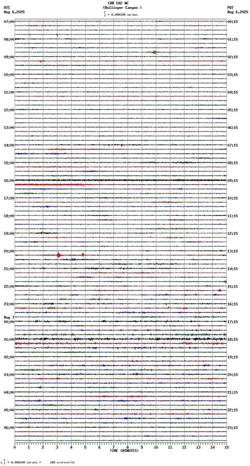 seismogram plot