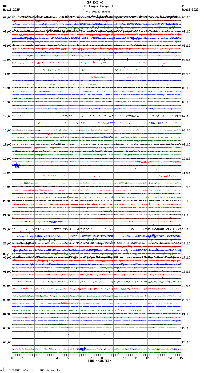 seismogram plot