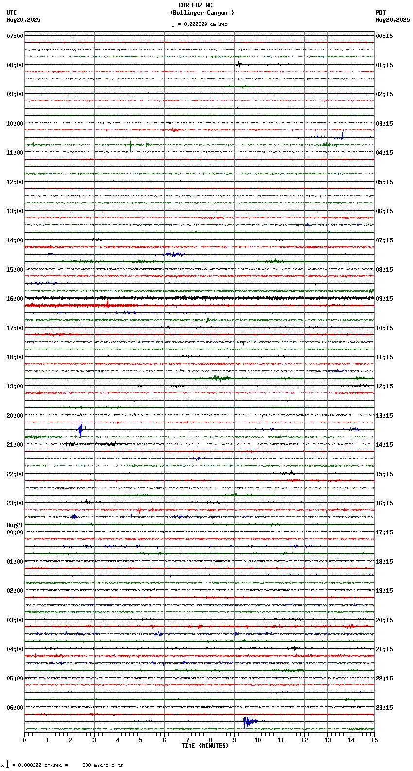 seismogram plot