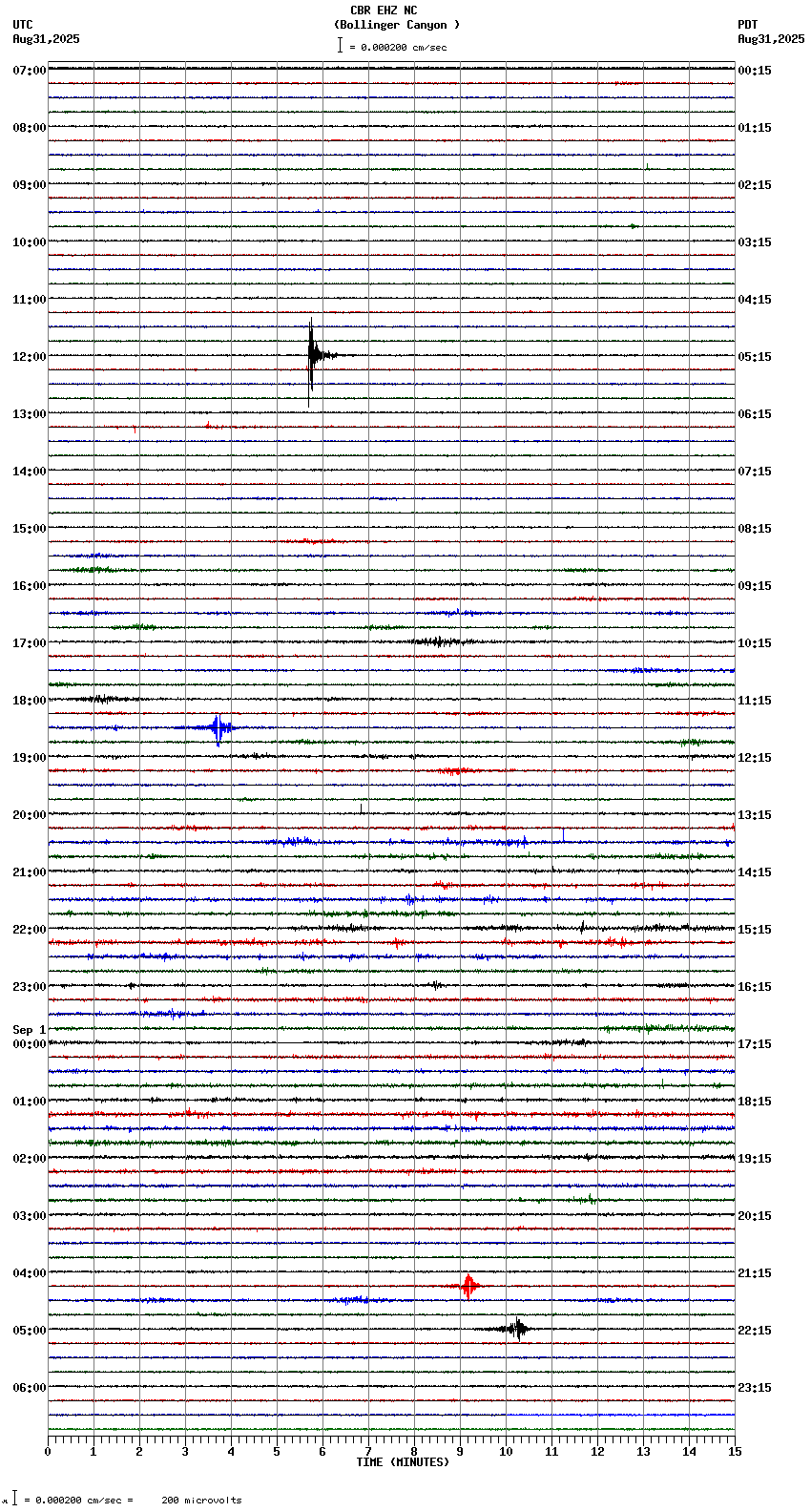 seismogram plot