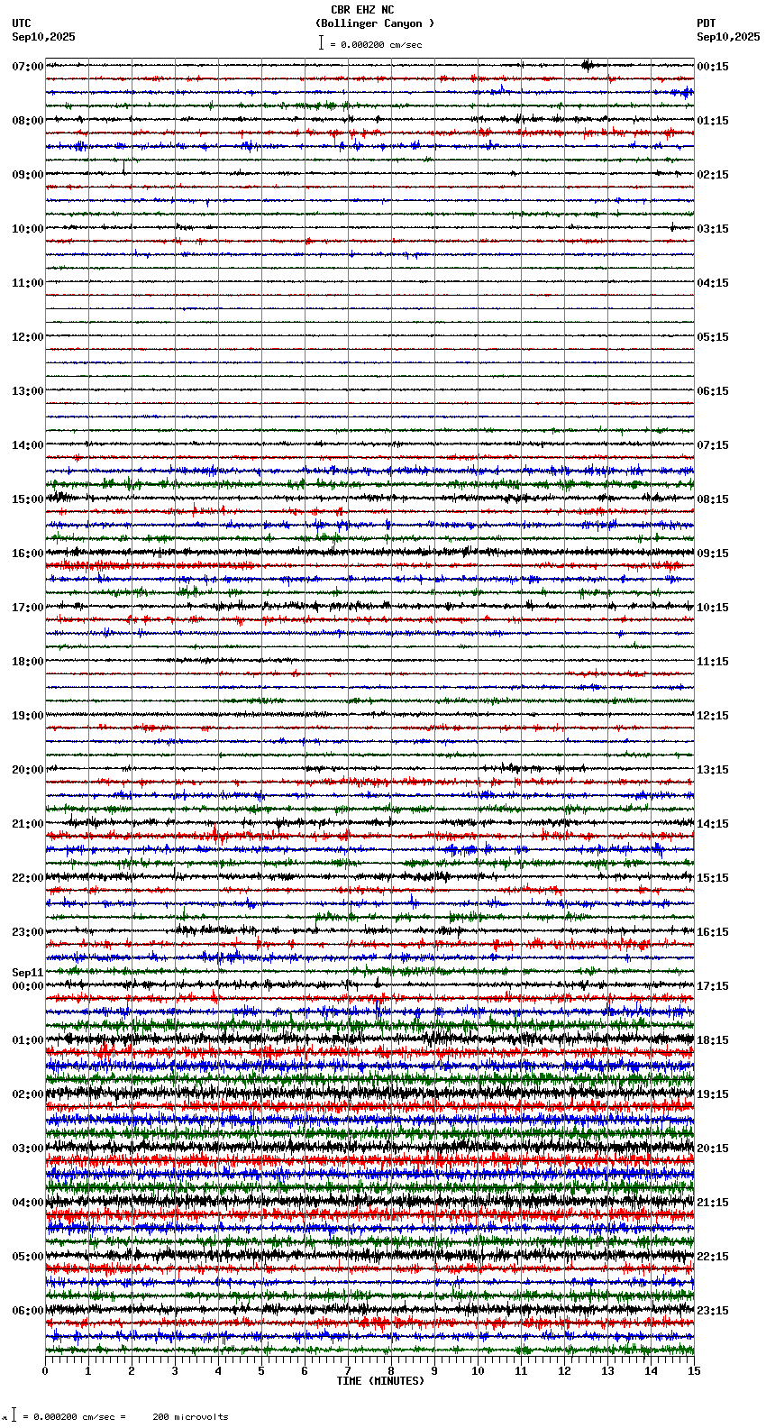 seismogram plot