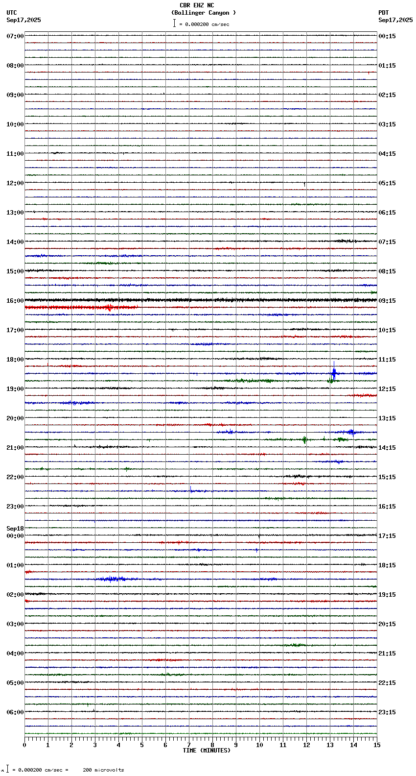 seismogram plot
