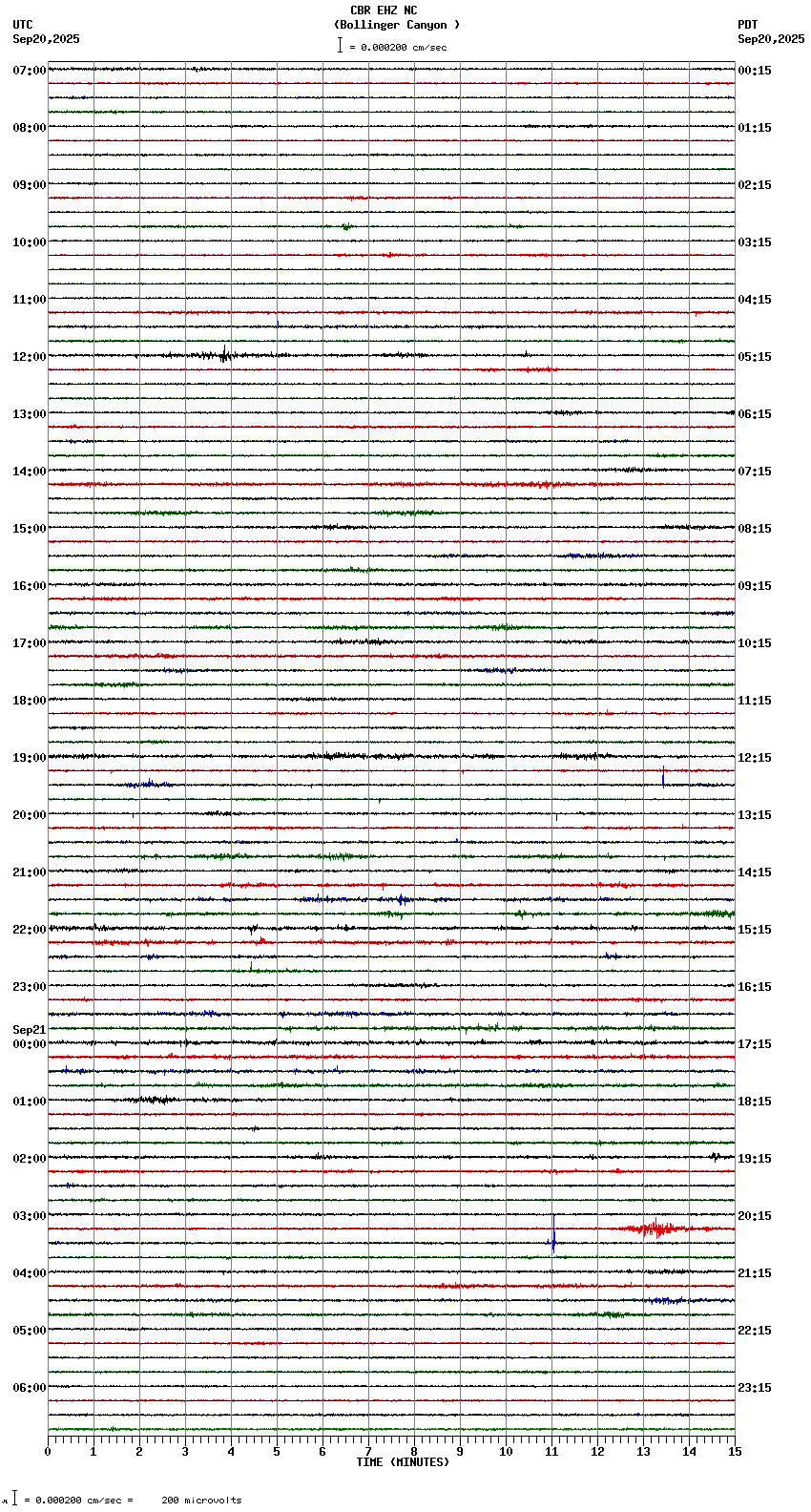 seismogram plot