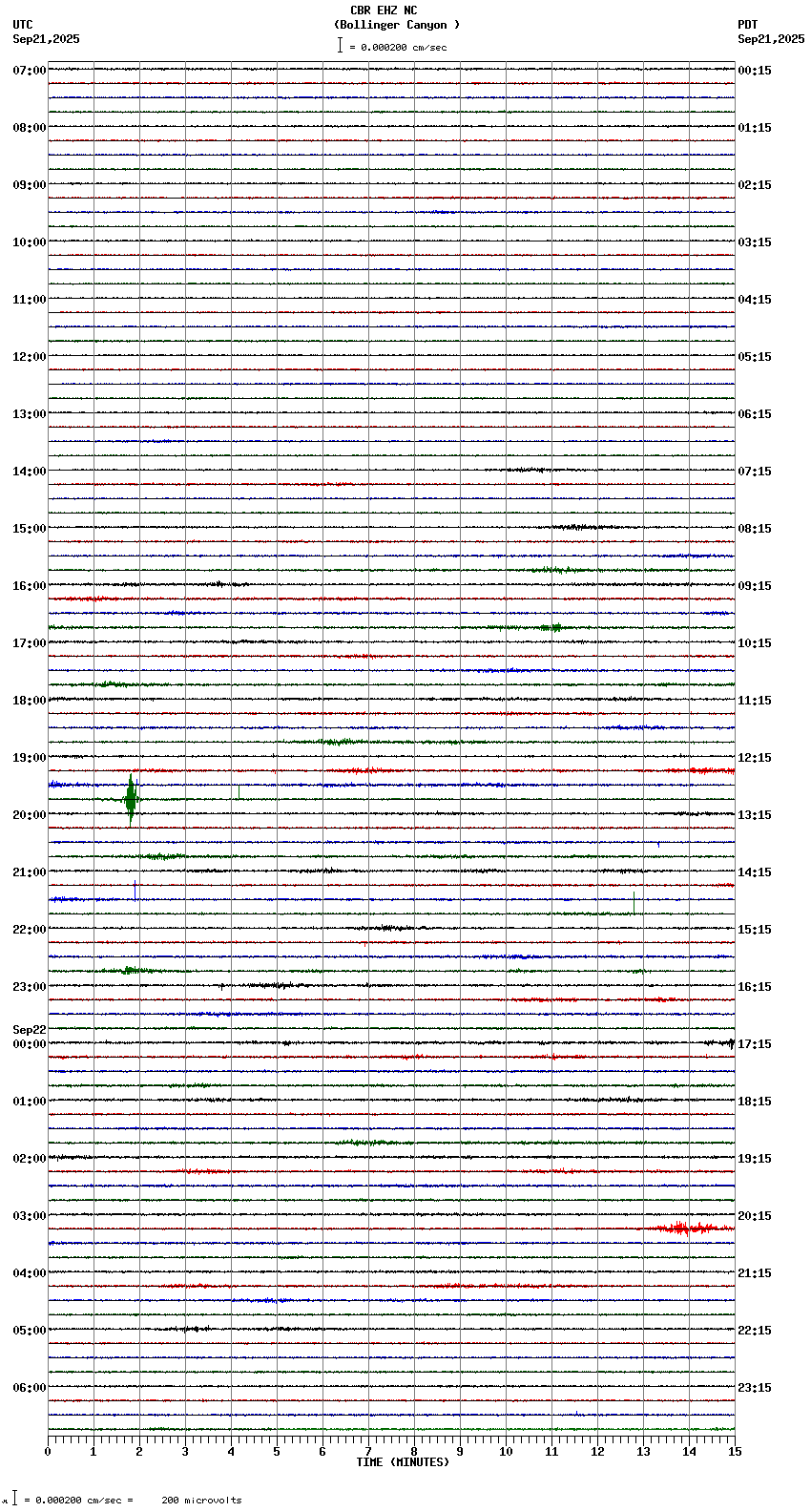 seismogram plot