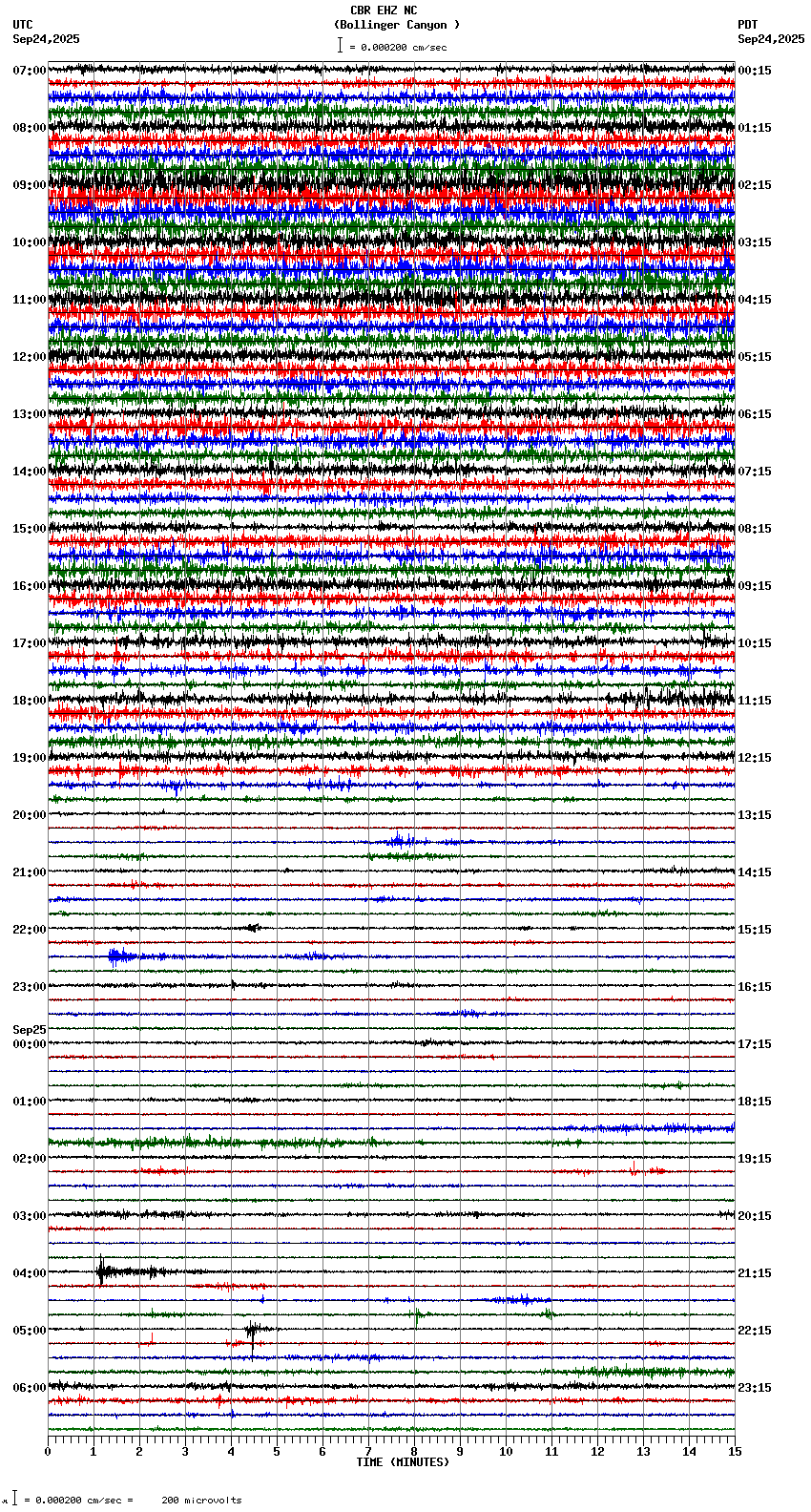 seismogram plot