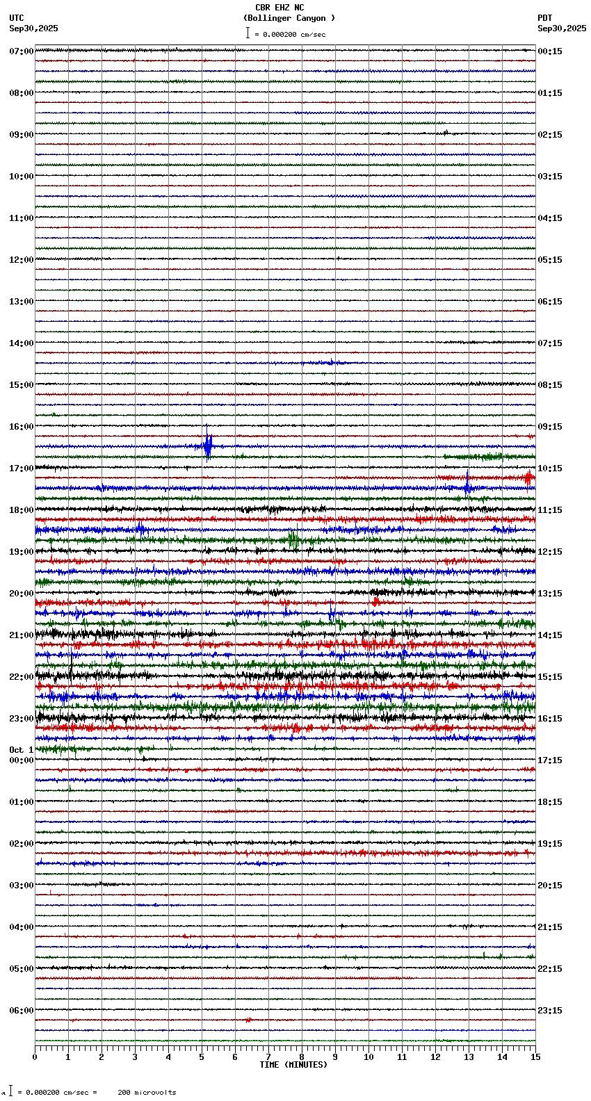 seismogram plot