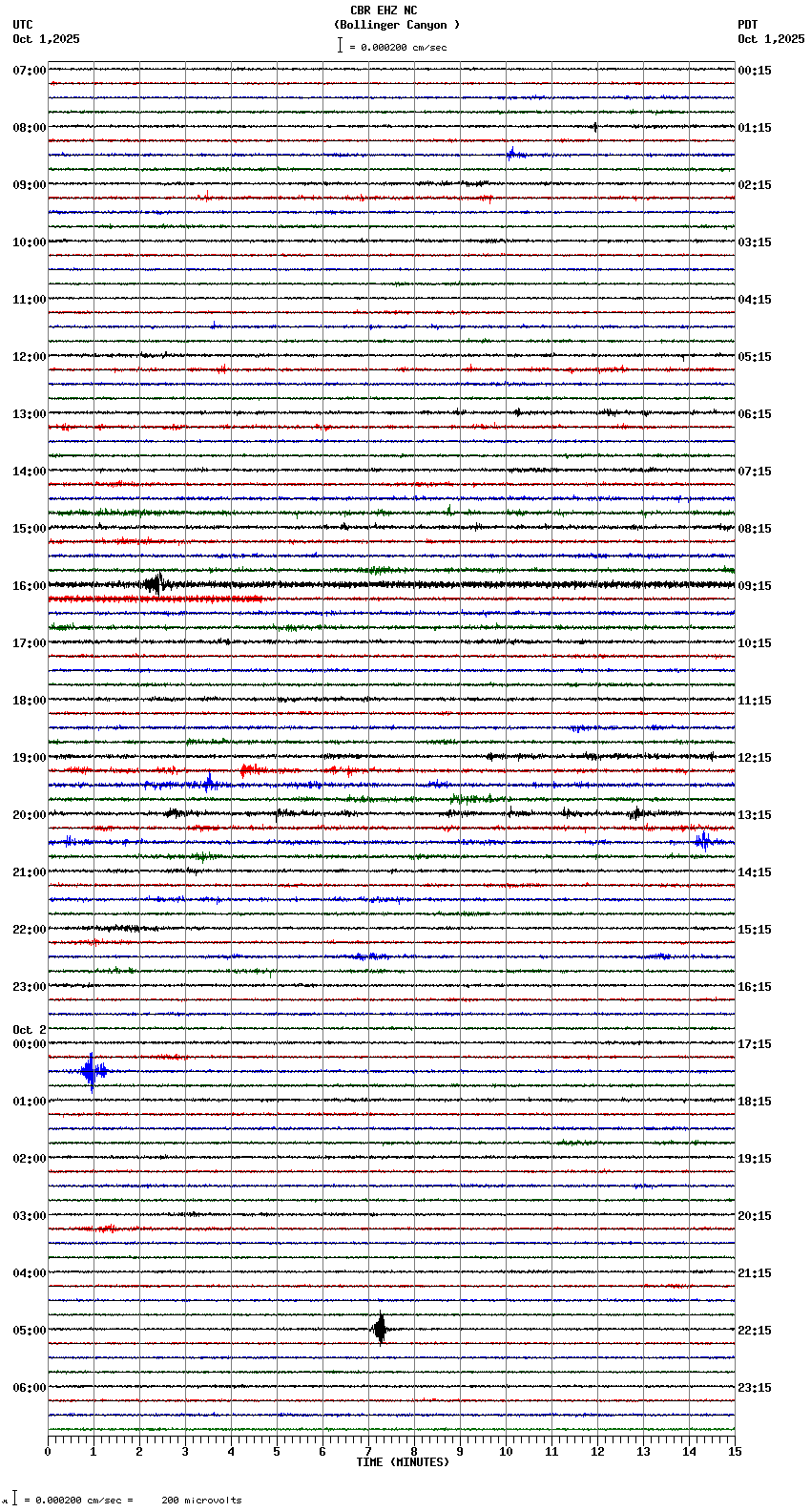 seismogram plot
