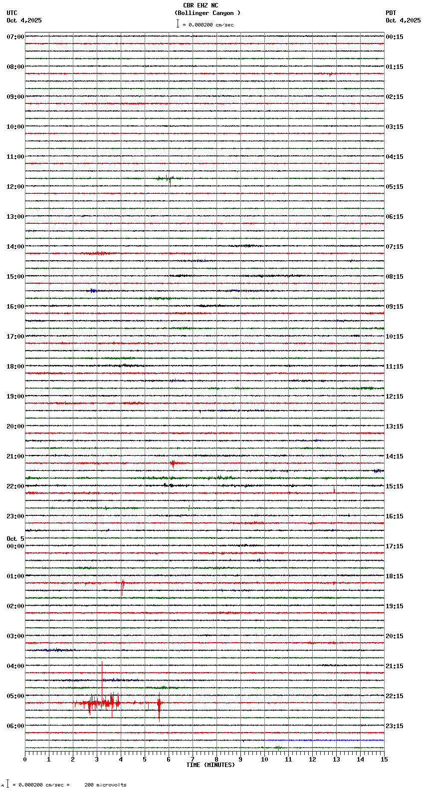 seismogram plot