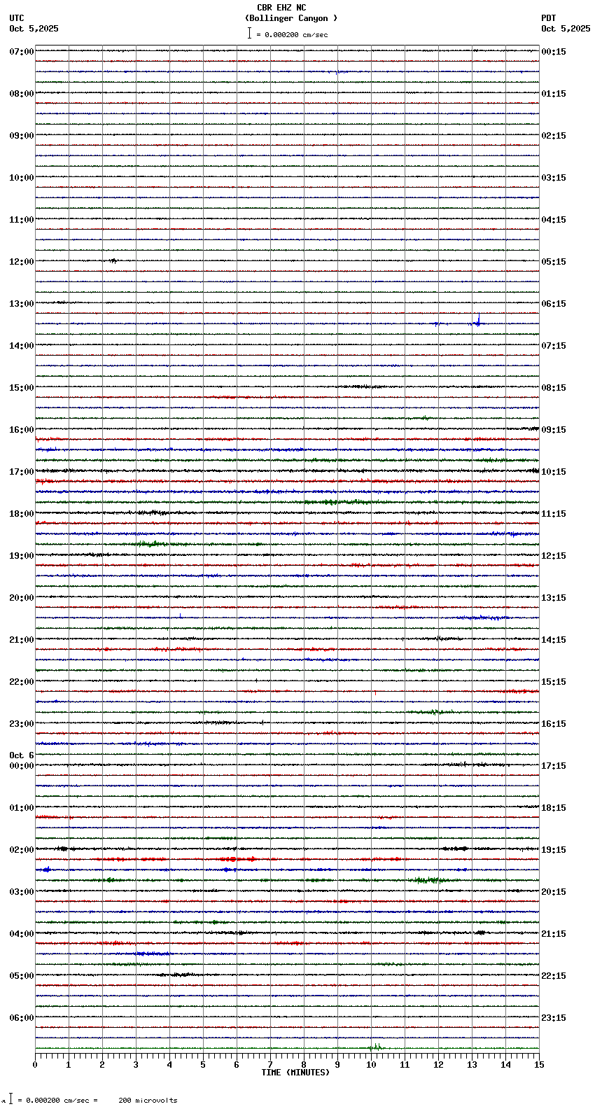 seismogram plot