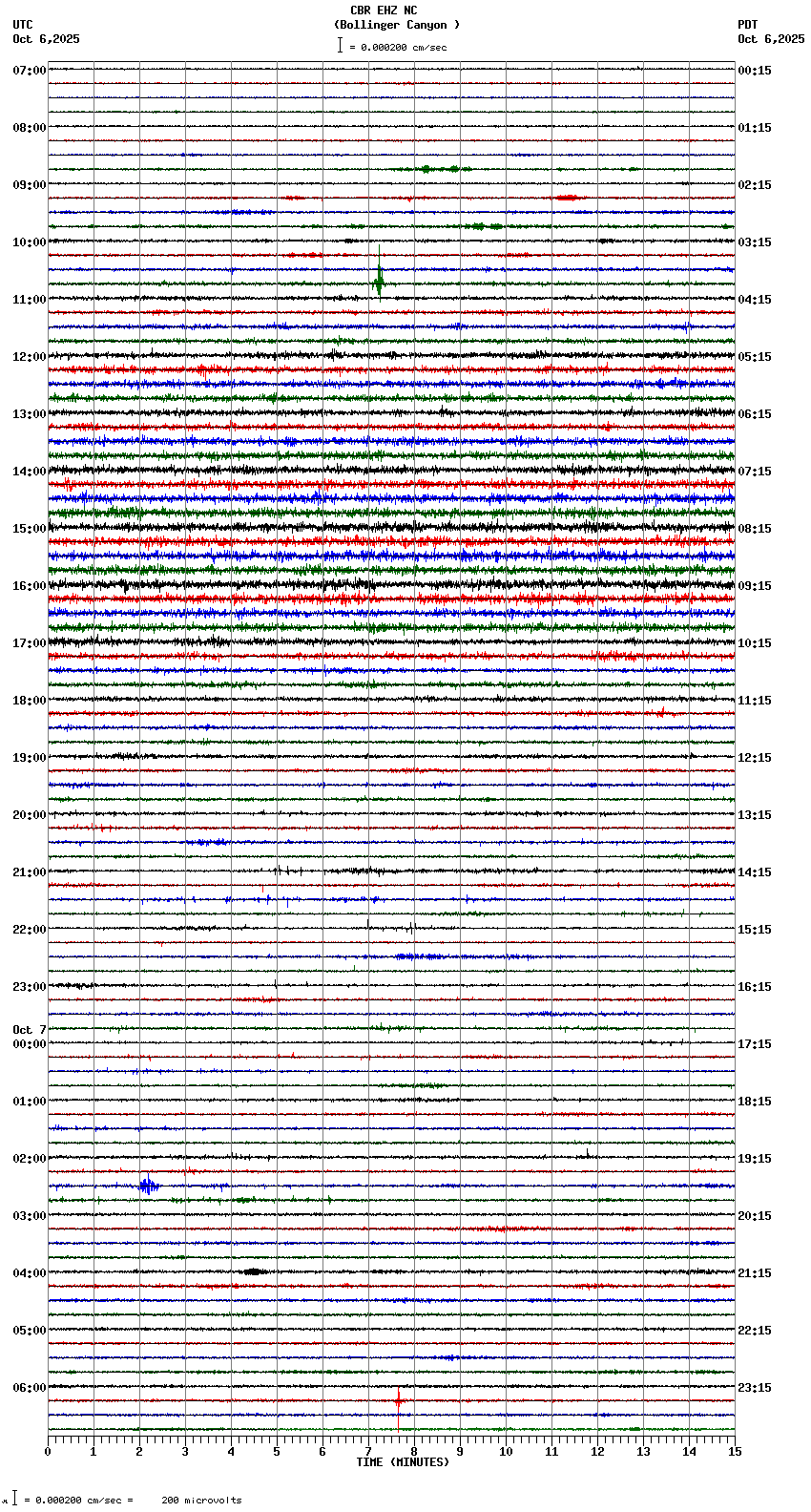 seismogram plot