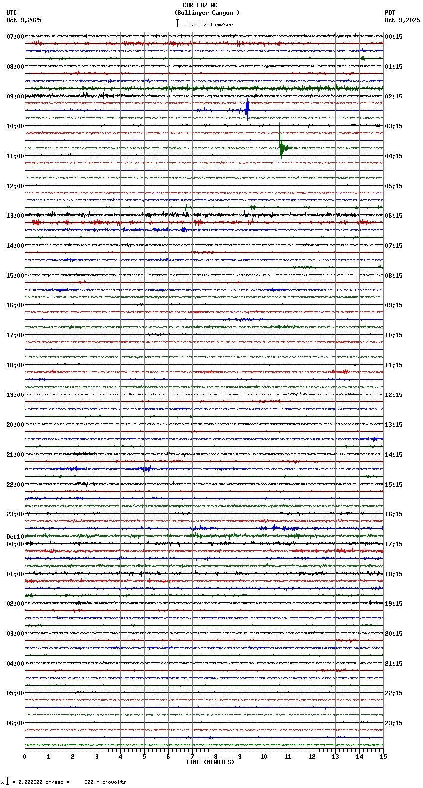 seismogram plot