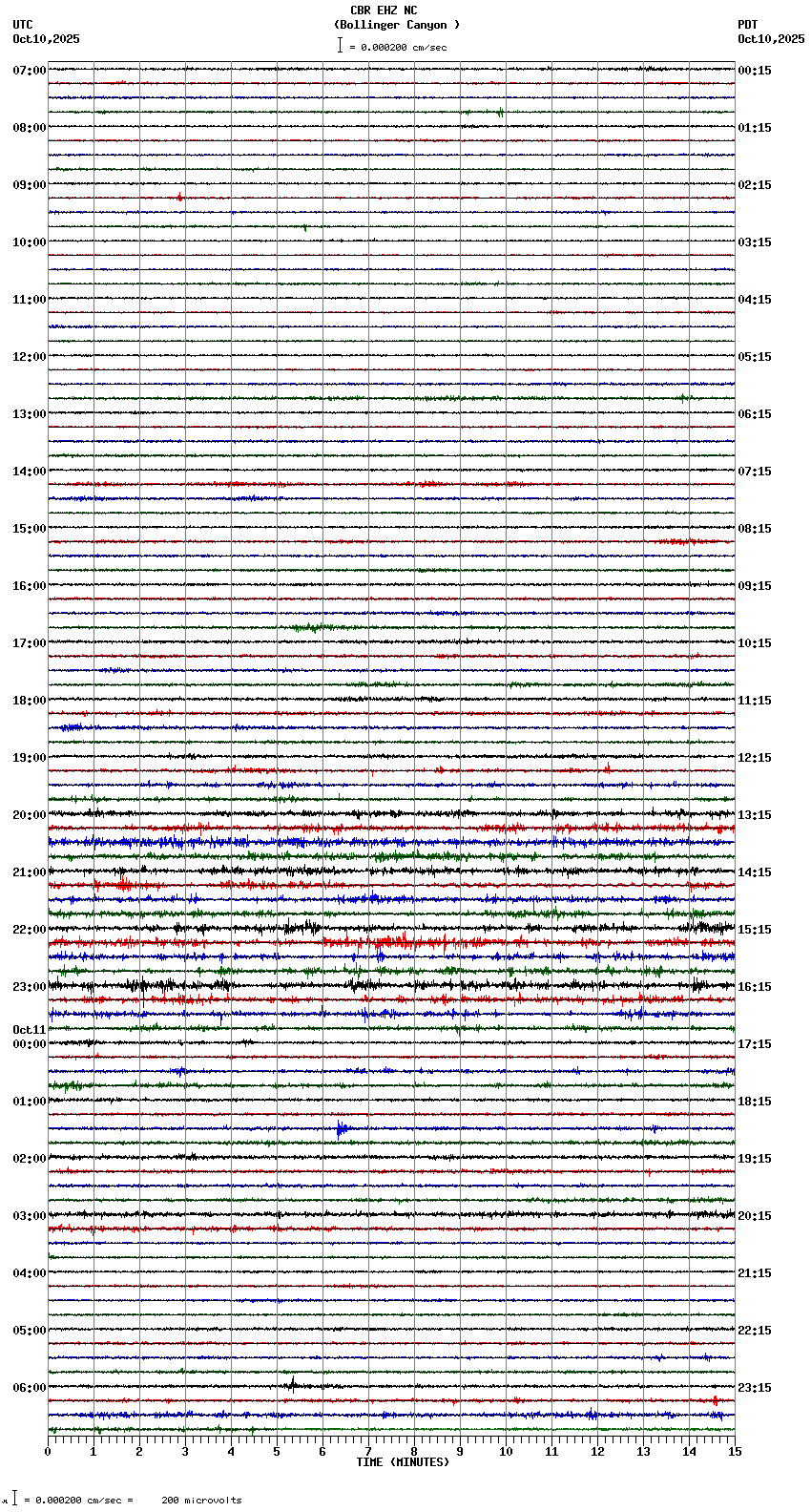 seismogram plot
