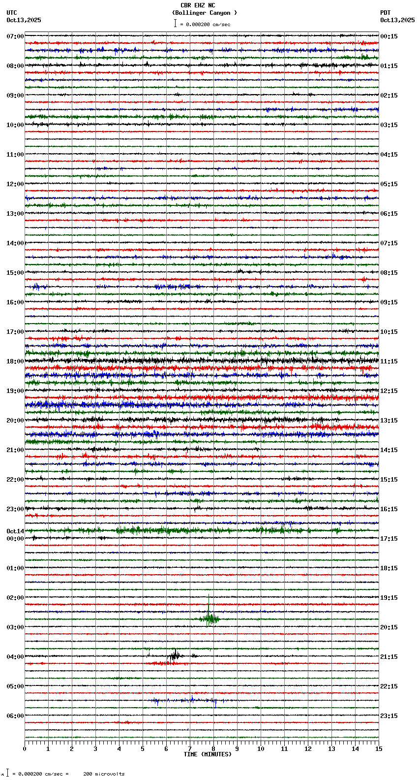 seismogram plot
