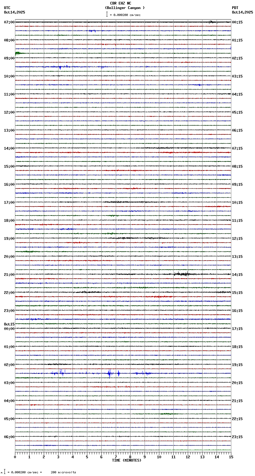 seismogram plot