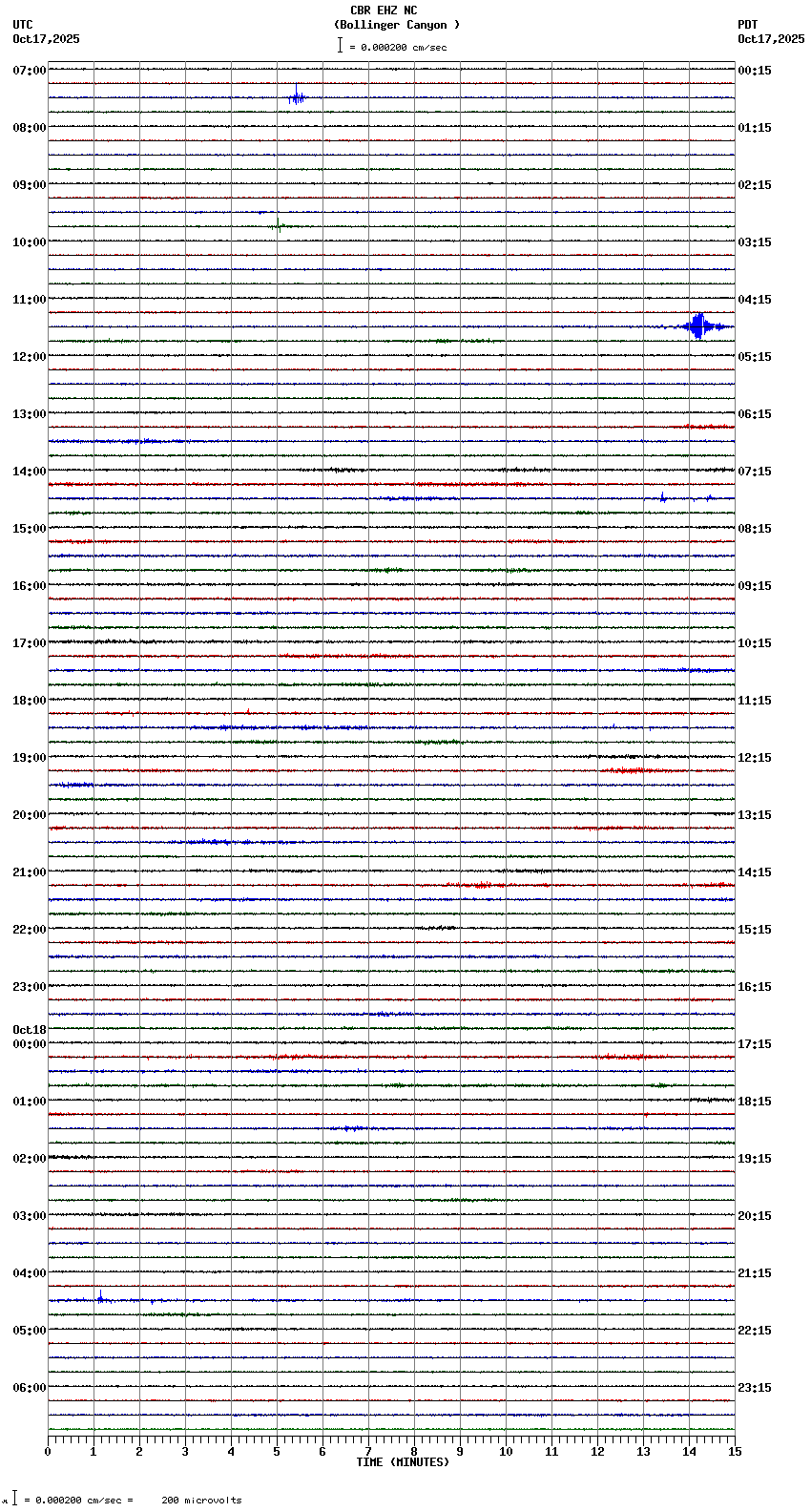 seismogram plot