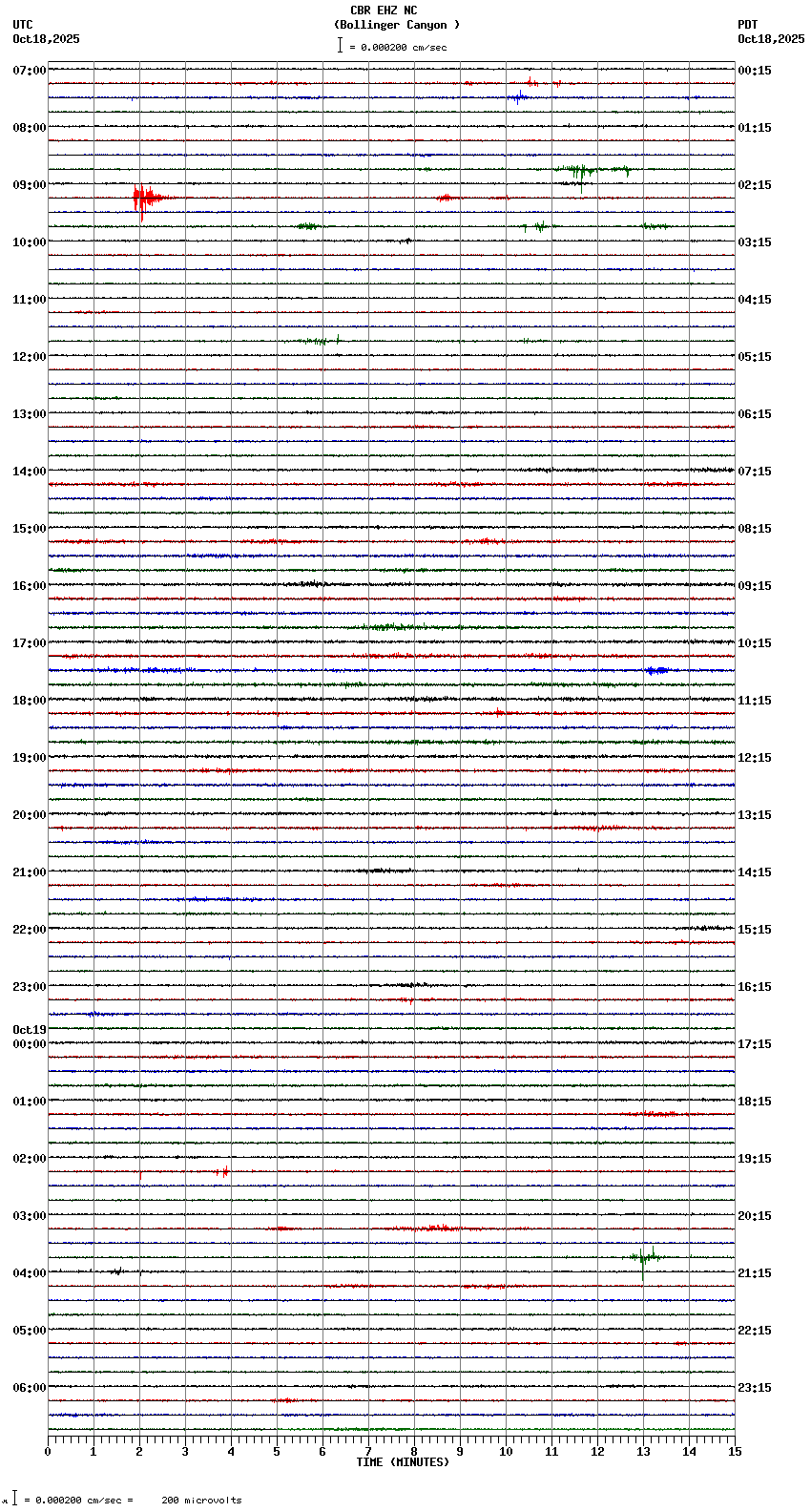 seismogram plot