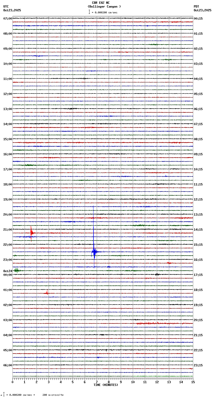 seismogram plot