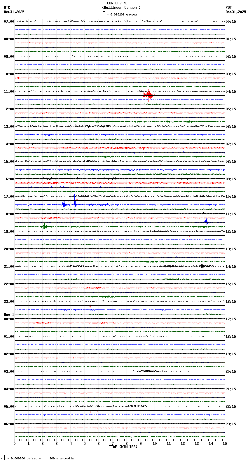 seismogram plot