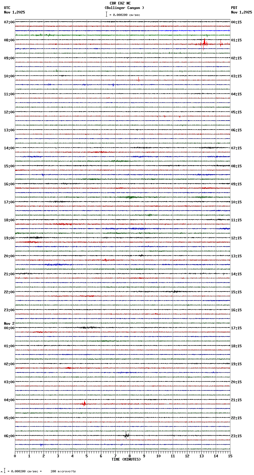 seismogram plot