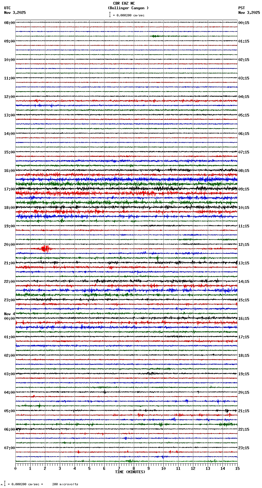 seismogram plot