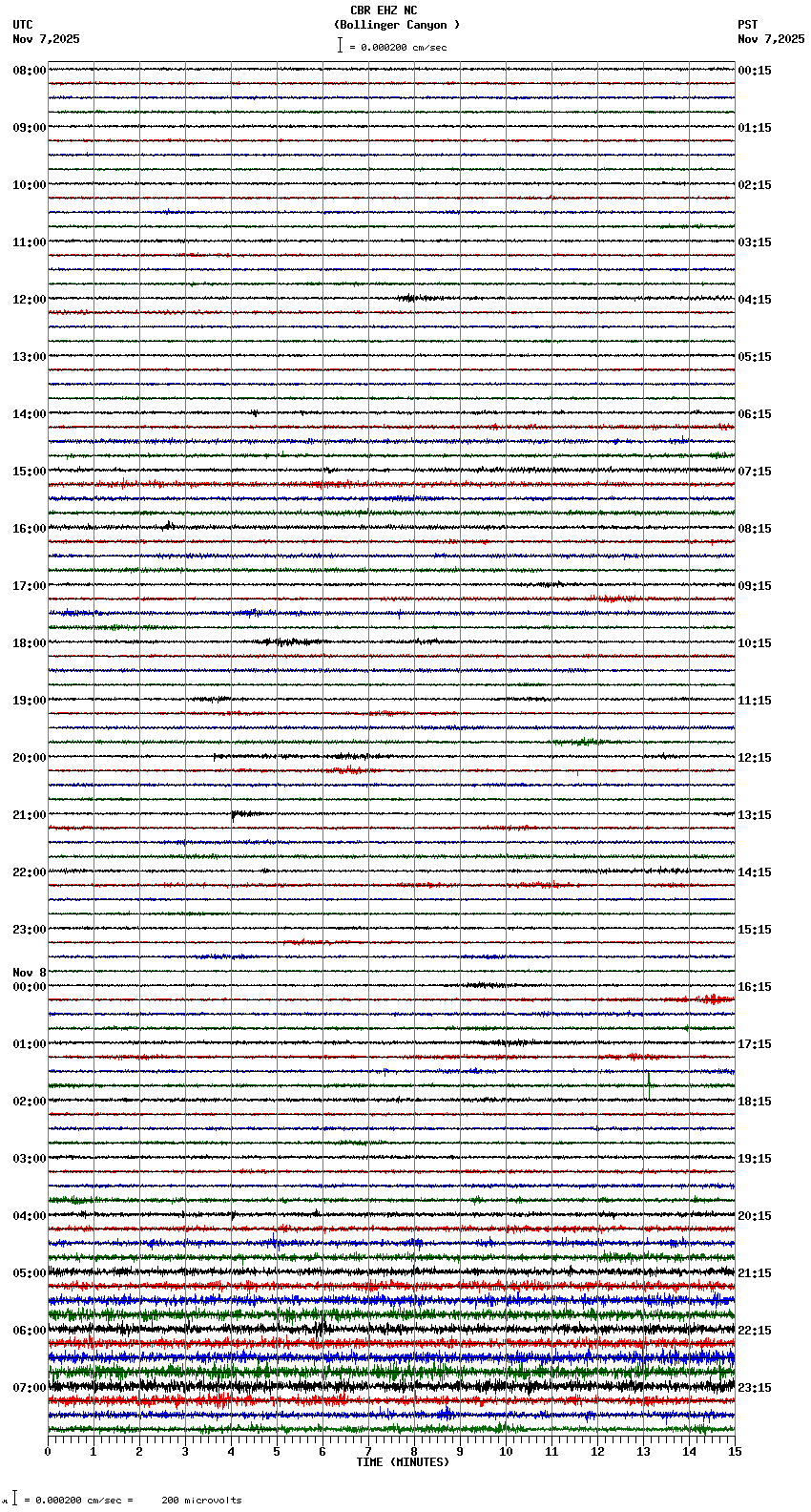 seismogram plot