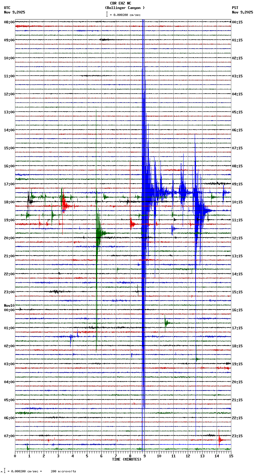 seismogram plot