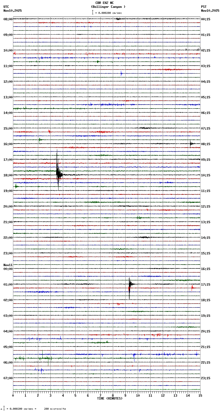 seismogram plot