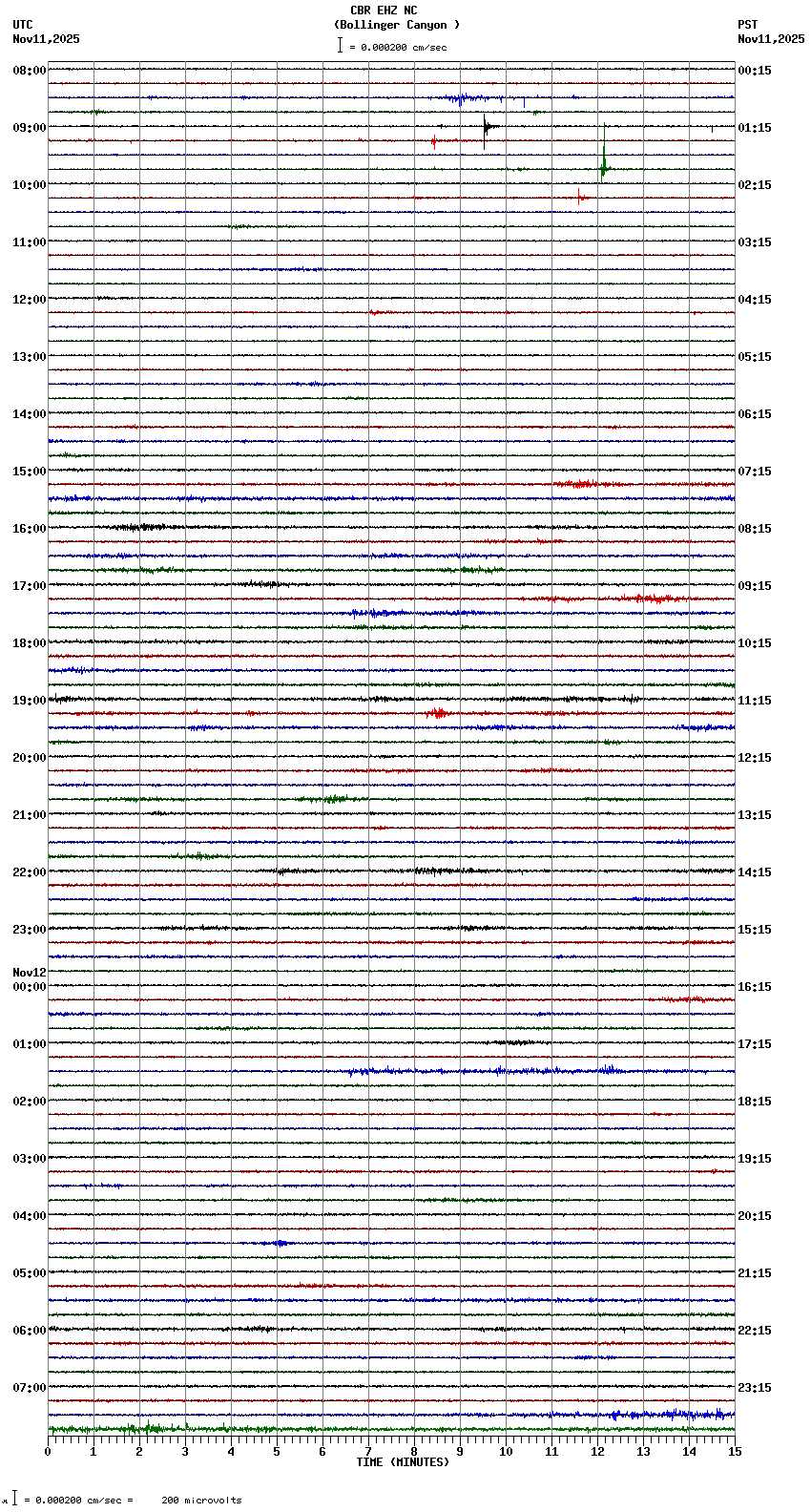 seismogram plot