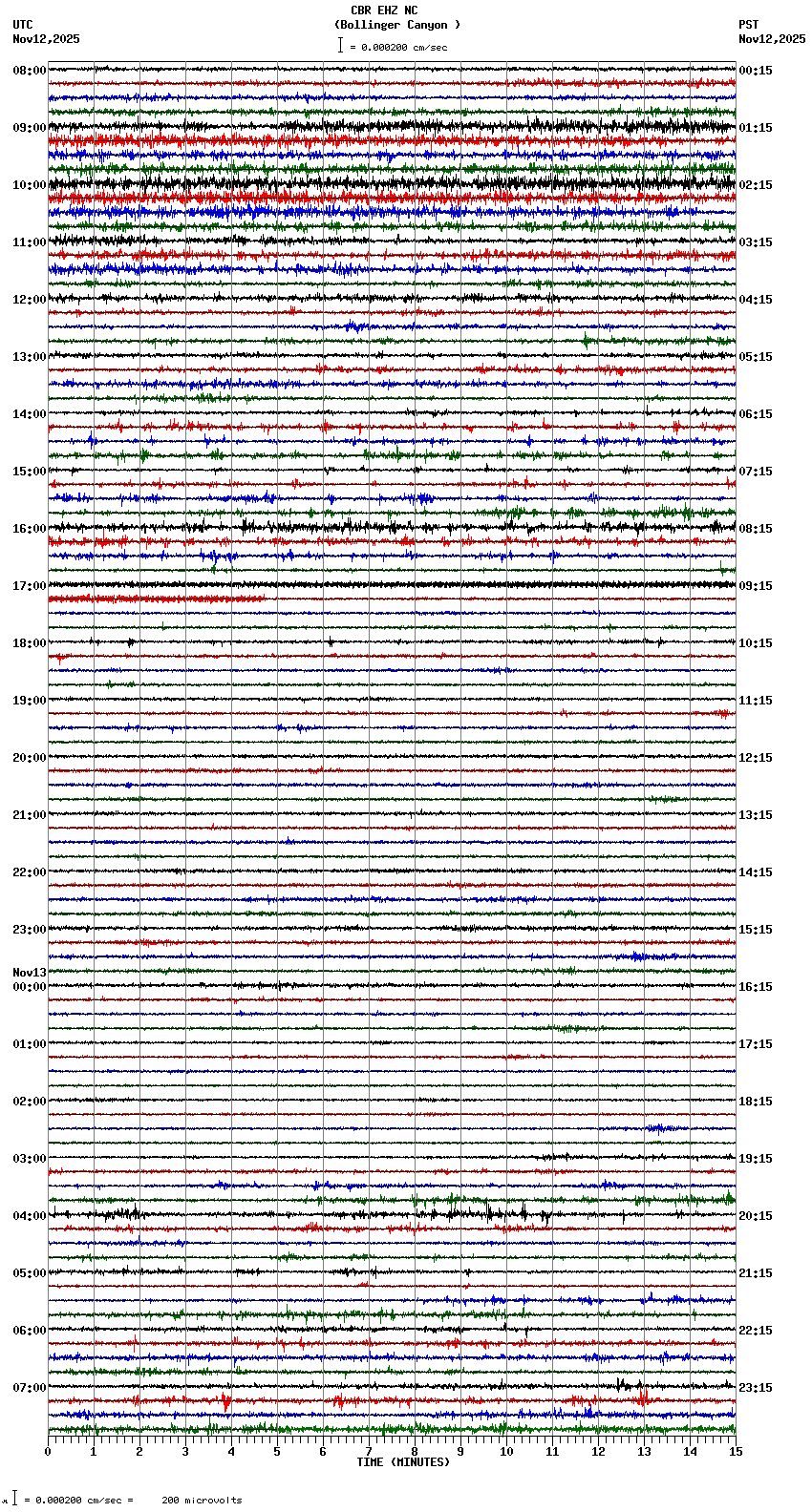 seismogram plot