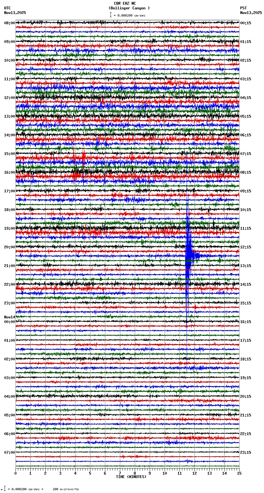 seismogram plot