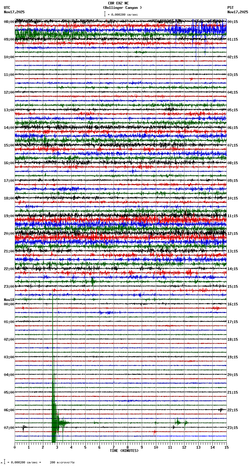 seismogram plot