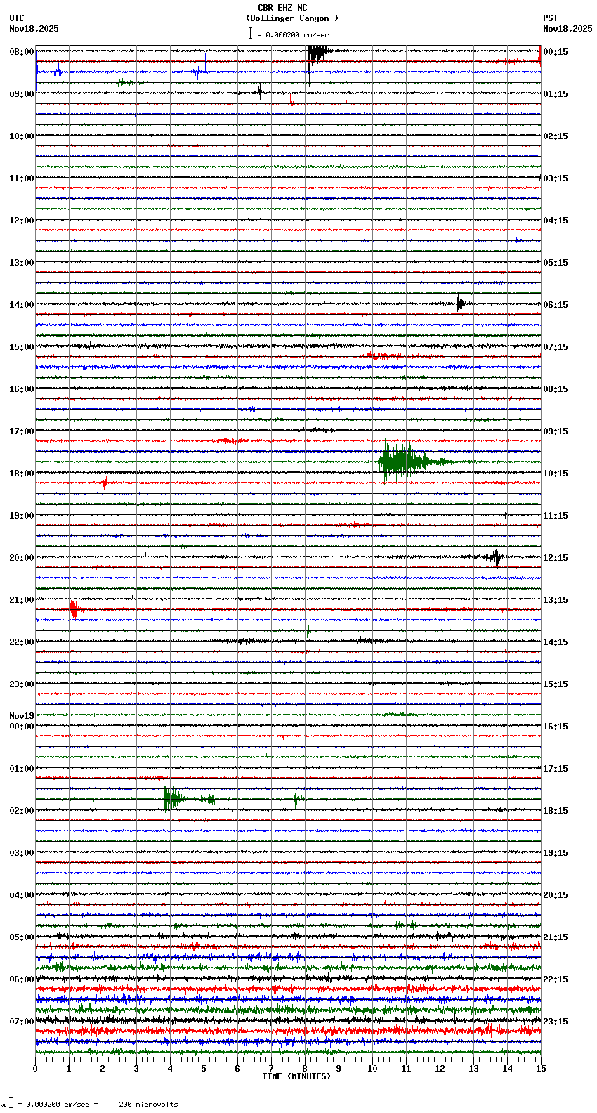 seismogram plot