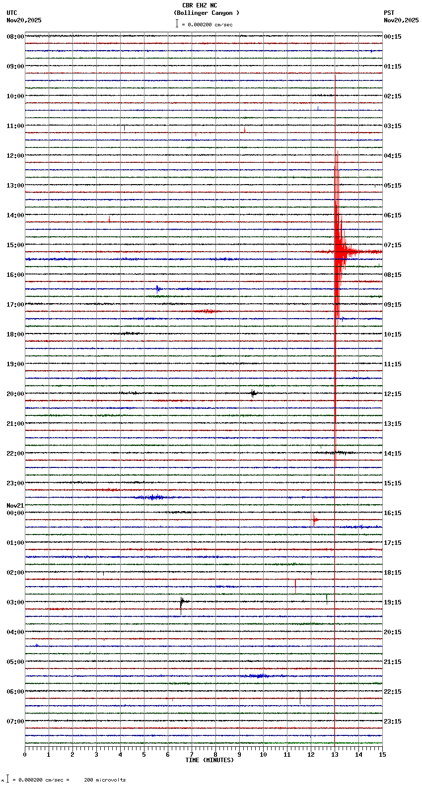 seismogram plot