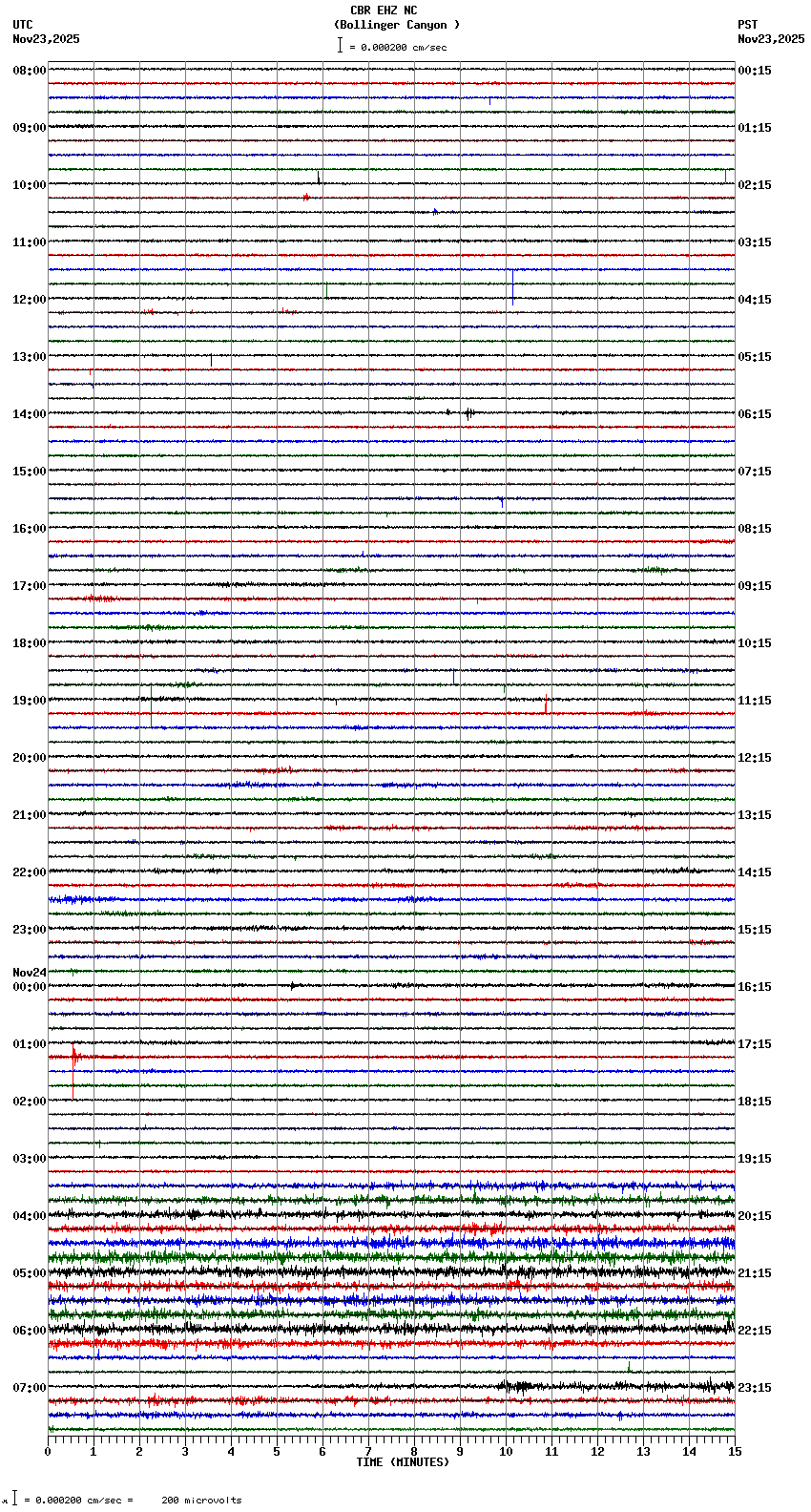 seismogram plot