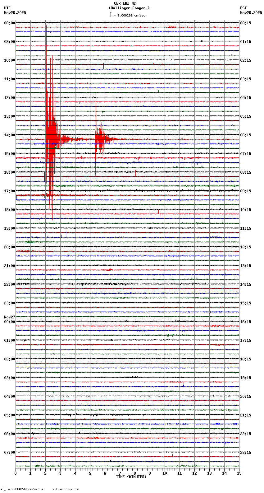 seismogram plot