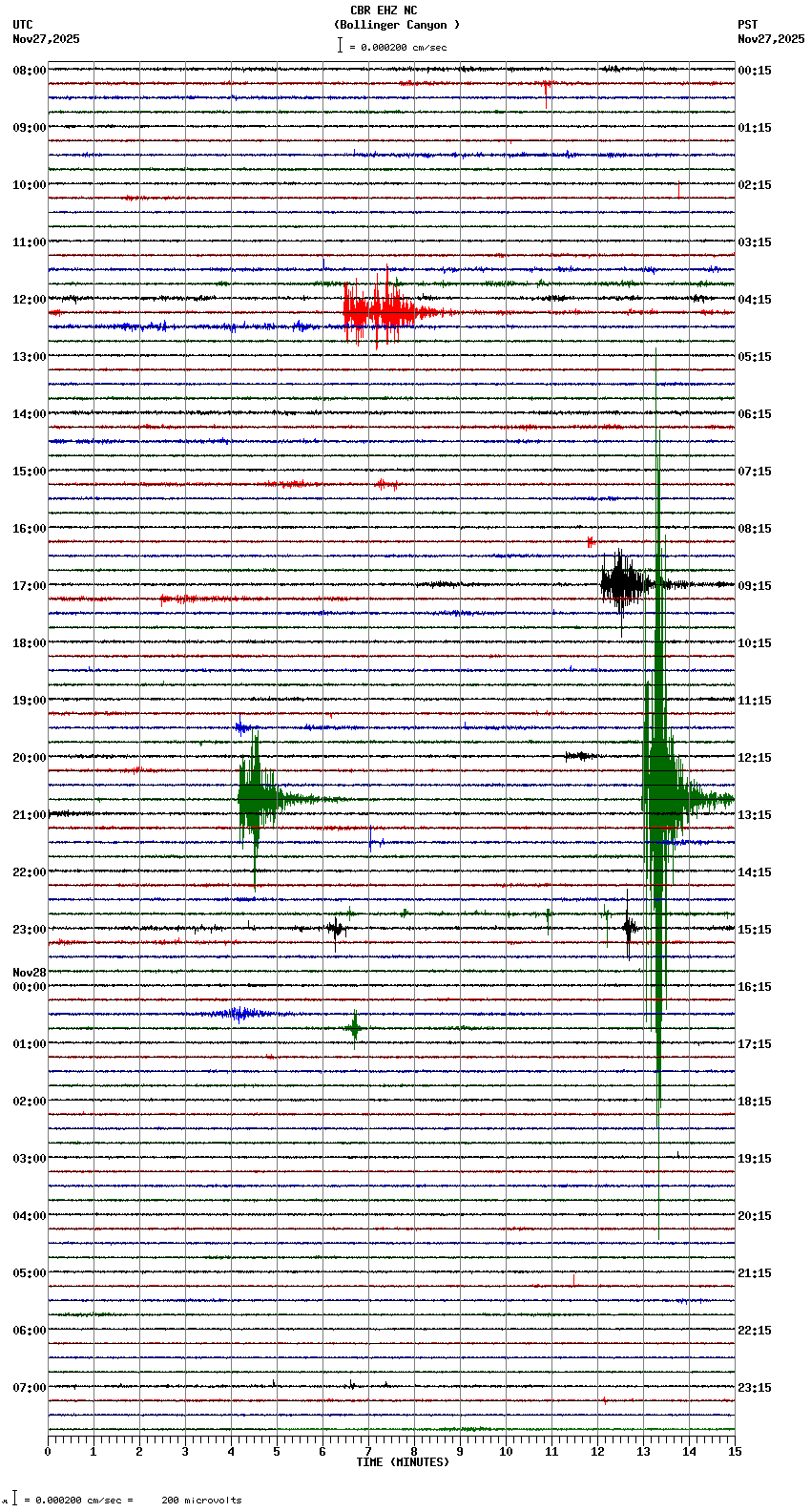 seismogram plot