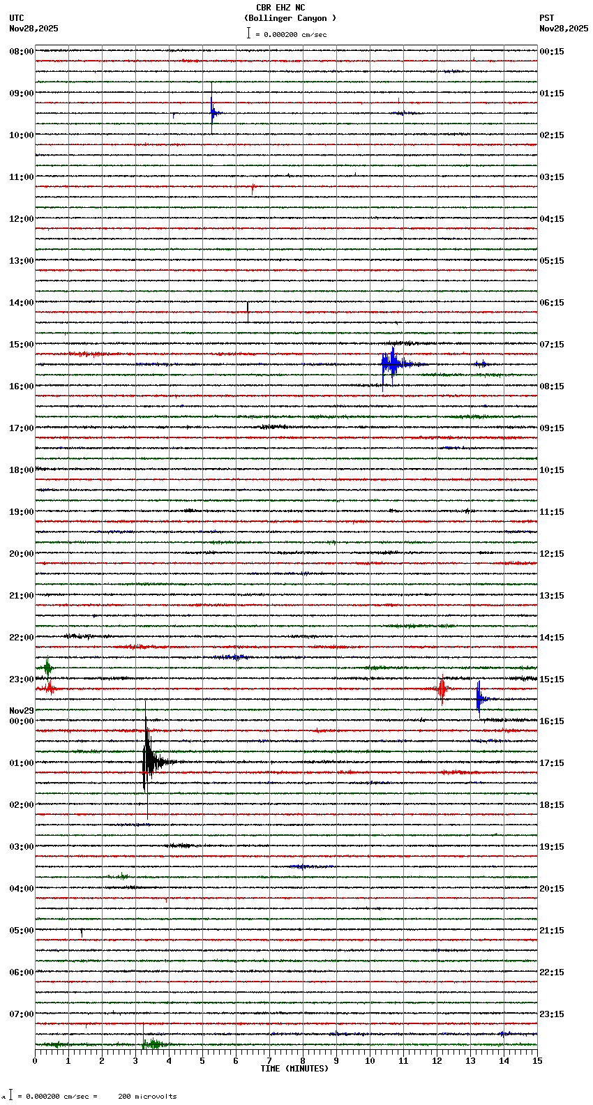 seismogram plot